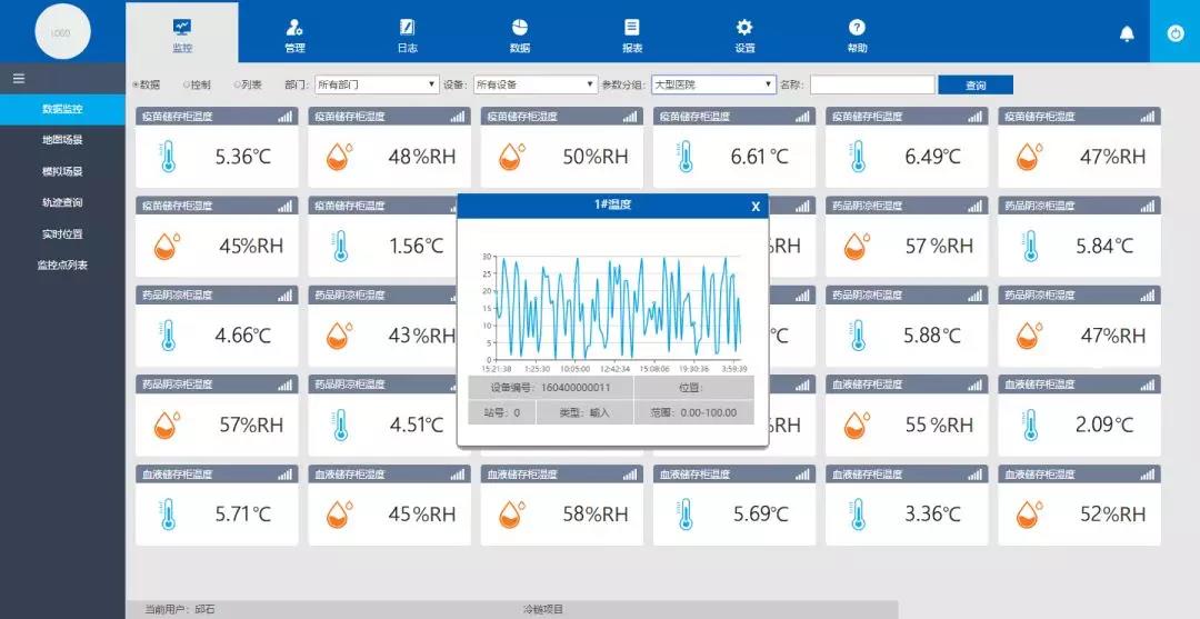 冷鏈物流的物聯網化(圖2) 冷鏈物流的物聯網化(圖2)