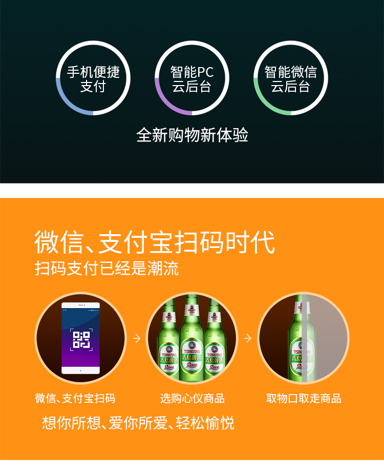 優(yōu)趣生活自動售賣機 20門副柜 綜合 成人 醫(yī)療機(圖2)