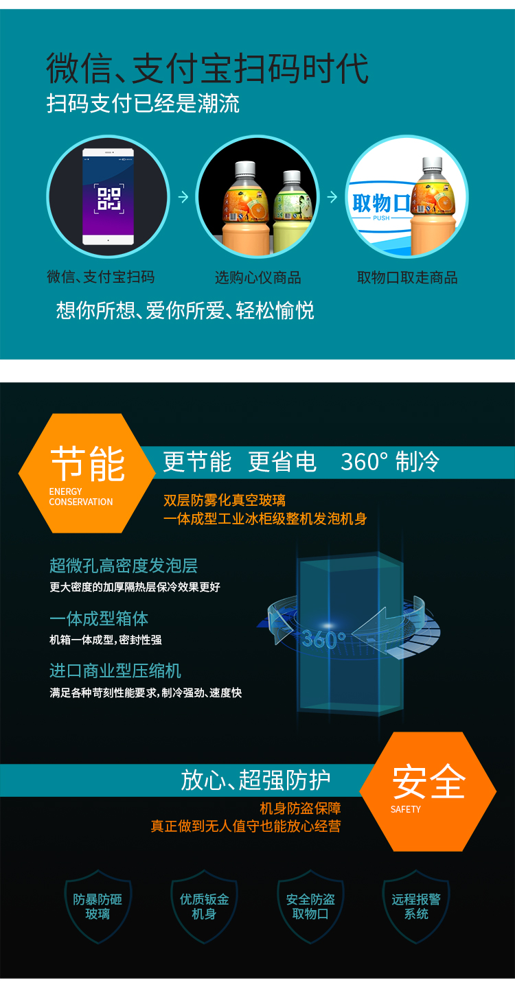 一元嗨購售貨機解決方案(圖3) 一元嗨購售貨機解決方案(圖3)