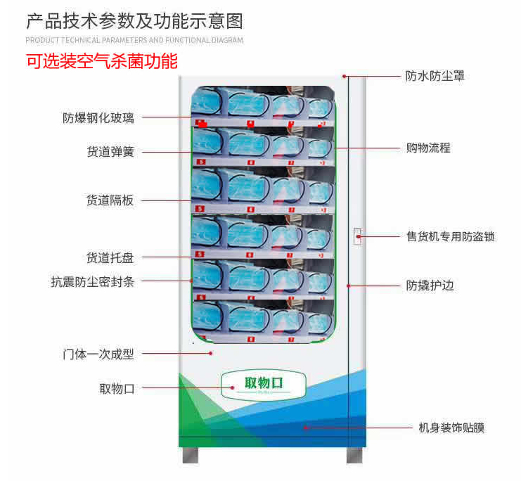 無接觸式購物，疫情之后即將迎來爆發式增長(圖10)